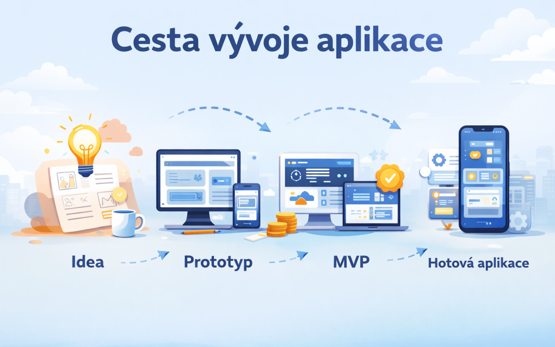 cesta vývoje aplikace v době ai