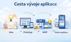 Vývoj aplikací v době AI