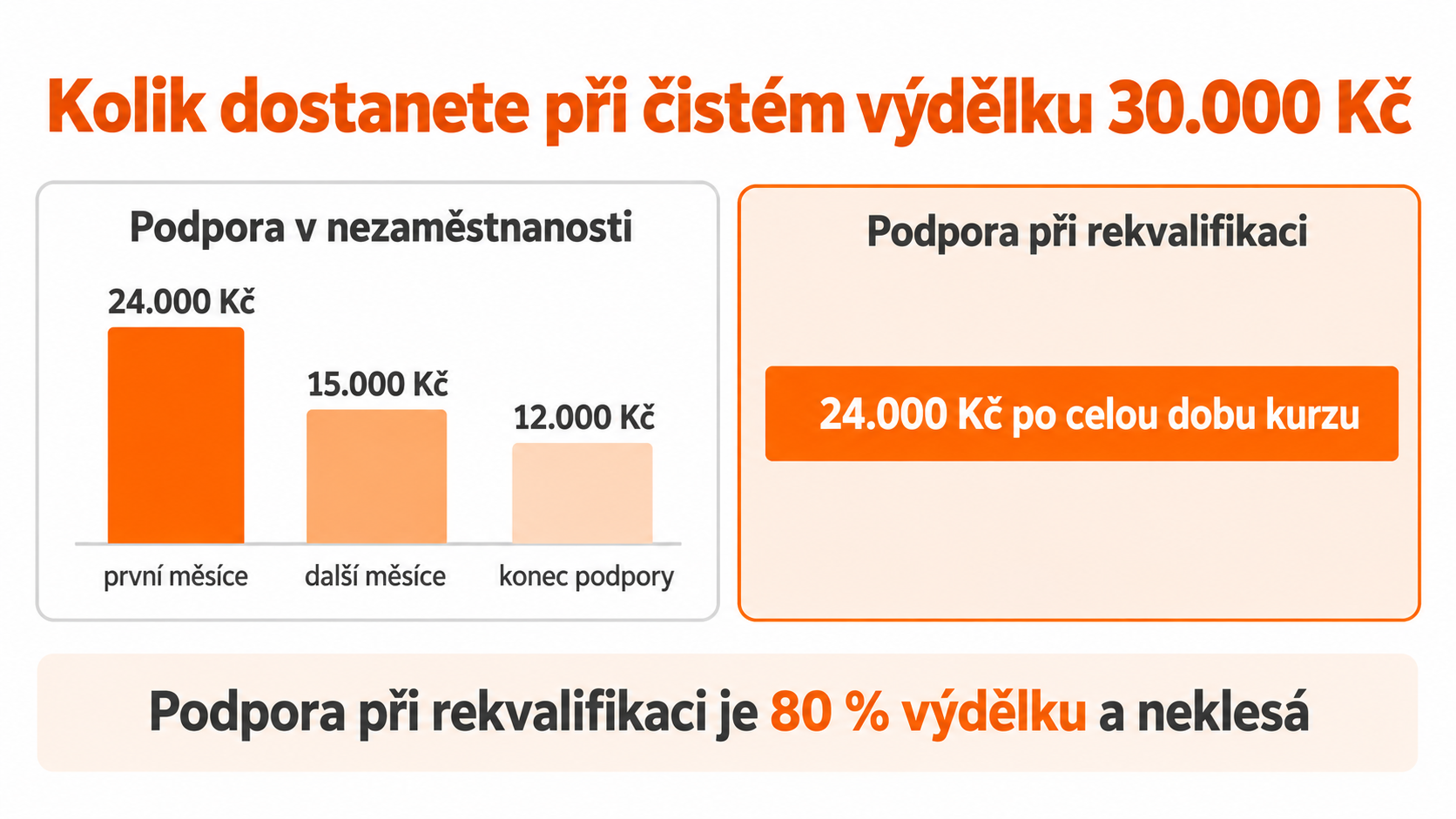infografika podpora