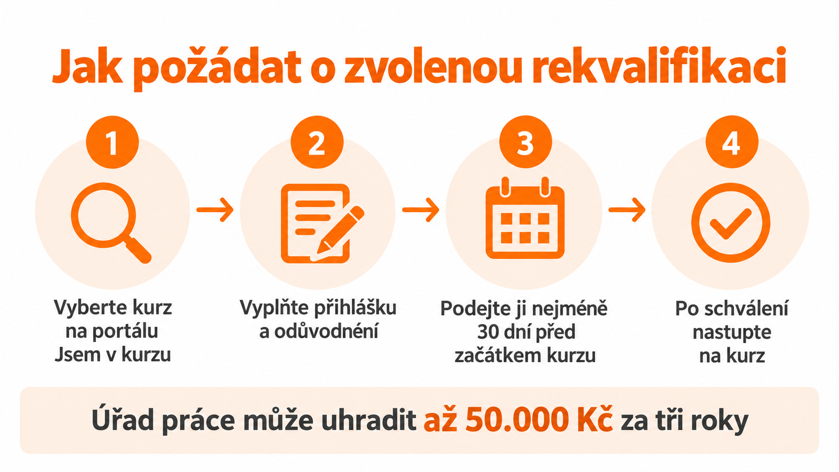 navod krok za krokem